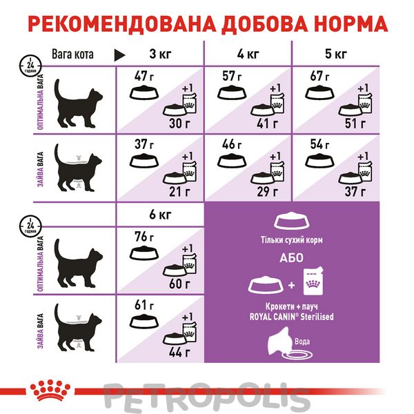 Сухий корм для котів Royal Canin STERILISED 400г 2537004 фото