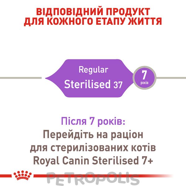 Сухий корм для котів Royal Canin STERILISED 400г 2537004 фото