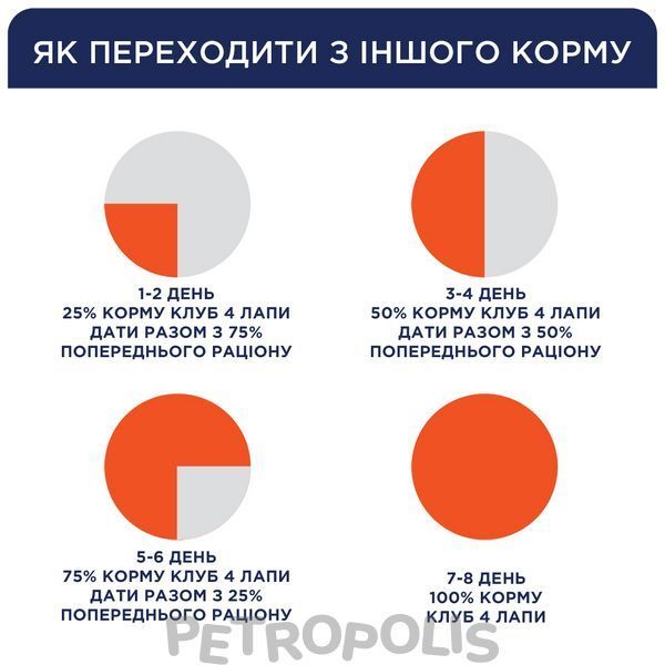 Club 4 Paws Premium Urinary Health Adult Cat Chicken - сухий корм для підтримання здоров'я сечовивідних шляхів у котів із куркою 900 г B4620611 фото