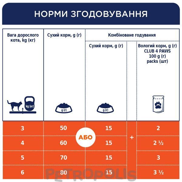 Club 4 Paws Premium Urinary Health Adult Cat Chicken - сухий корм для підтримання здоров'я сечовивідних шляхів у котів із куркою 900 г B4620611 фото