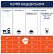 Club 4 Paws Premium Urinary Health Adult Cat Chicken - сухий корм для підтримання здоров'я сечовивідних шляхів у котів із куркою 900 г B4620611 фото 5