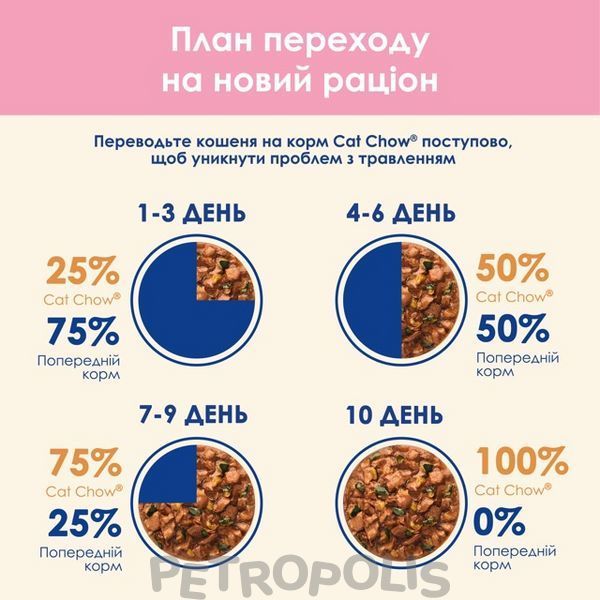 Cat Chow Kitten - влажный корм для котят кусочки в соусе с ягнем и цуккини 85 г 12527718 фото
