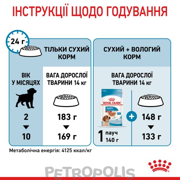 Сухий корм для собак Royal Canin MEDIUM PUPPY 1кг 30030101 фото